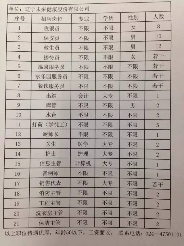 本溪滿族自治縣農(nóng)業(yè)農(nóng)村局最新招聘啟事全面發(fā)布