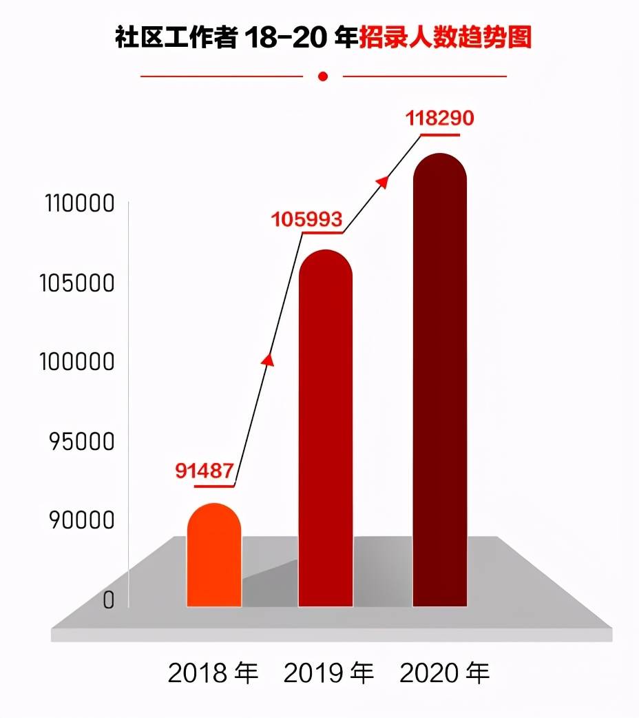 寧江區(qū)級托養(yǎng)福利事業(yè)單位招聘啟事概覽