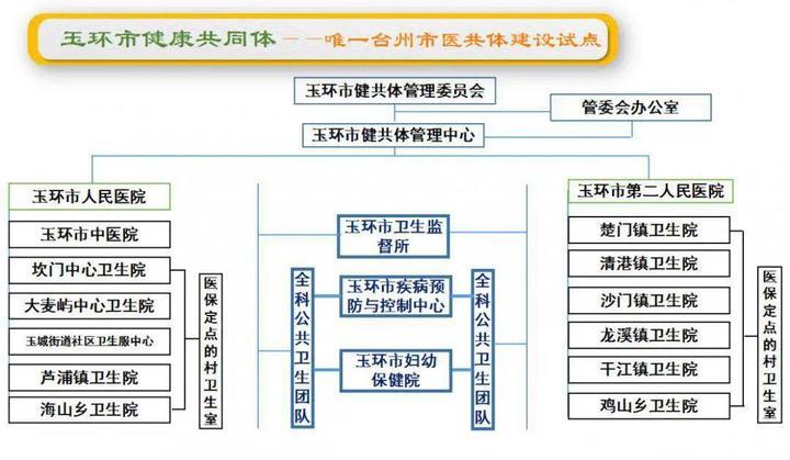 玉環(huán)縣康復(fù)事業(yè)單位最新動(dòng)態(tài)與成果展示