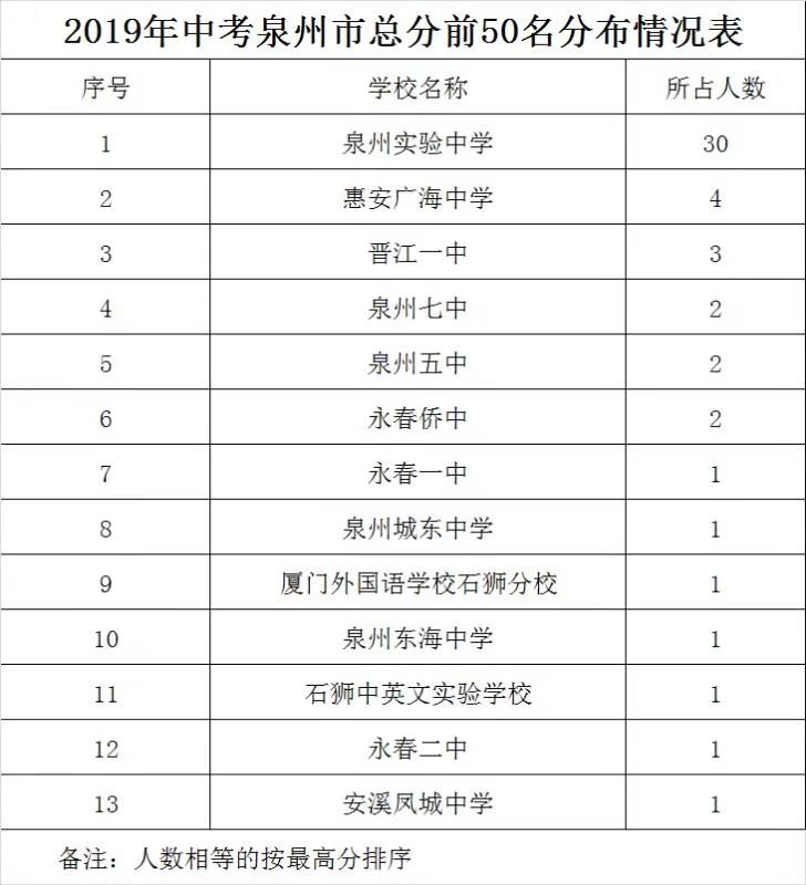 晉江市初中最新招聘信息全面解析