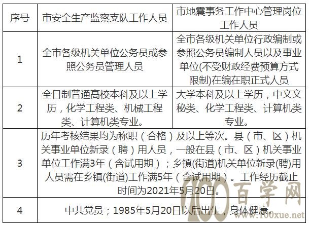 新源縣應(yīng)急管理局招聘啟事概覽