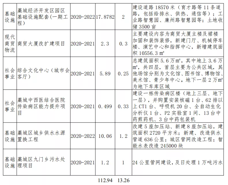 藁城市文化局新項目啟動，推動文化繁榮，塑造城市未來新篇章