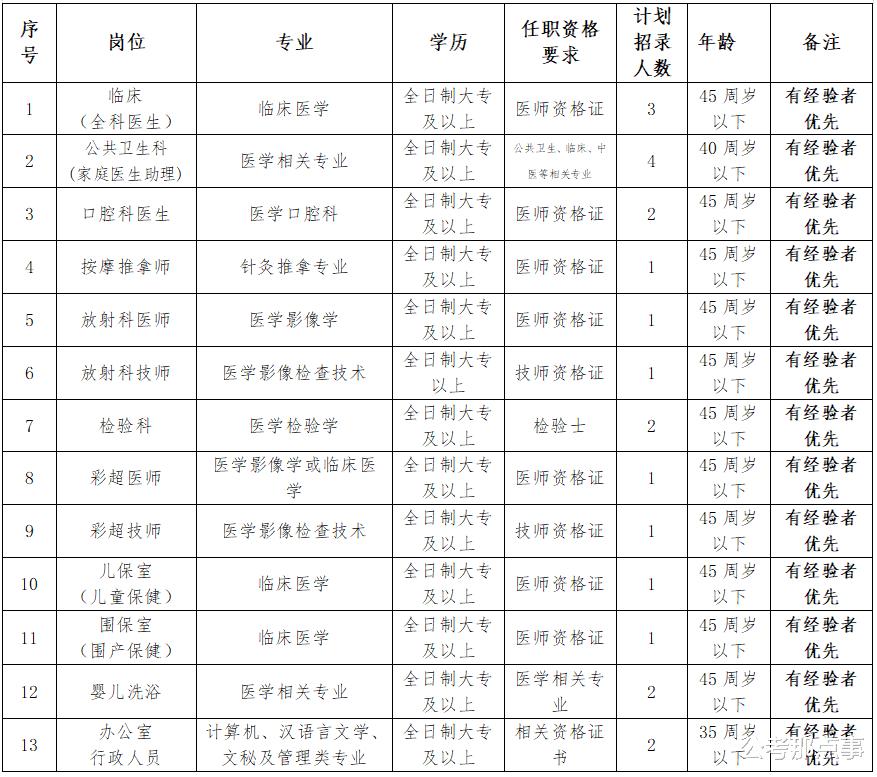 蓮湖區(qū)農(nóng)業(yè)農(nóng)村局最新招聘信息解讀與概覽