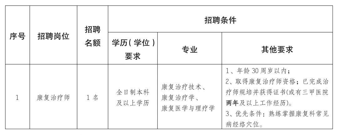 徽州區(qū)康復(fù)事業(yè)單位最新招聘信息概述