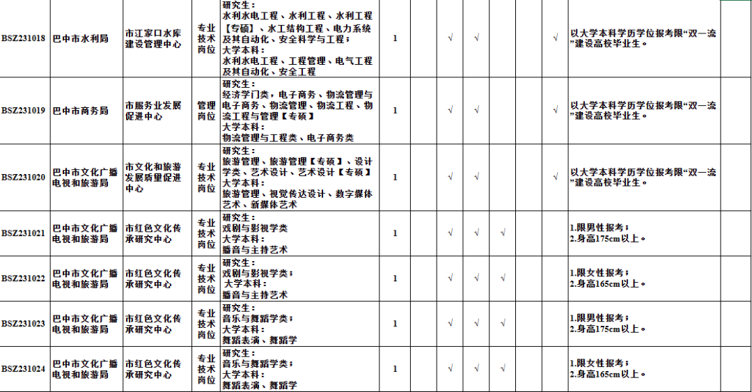 東城區(qū)托養(yǎng)福利事業(yè)單位未來發(fā)展規(guī)劃揭曉