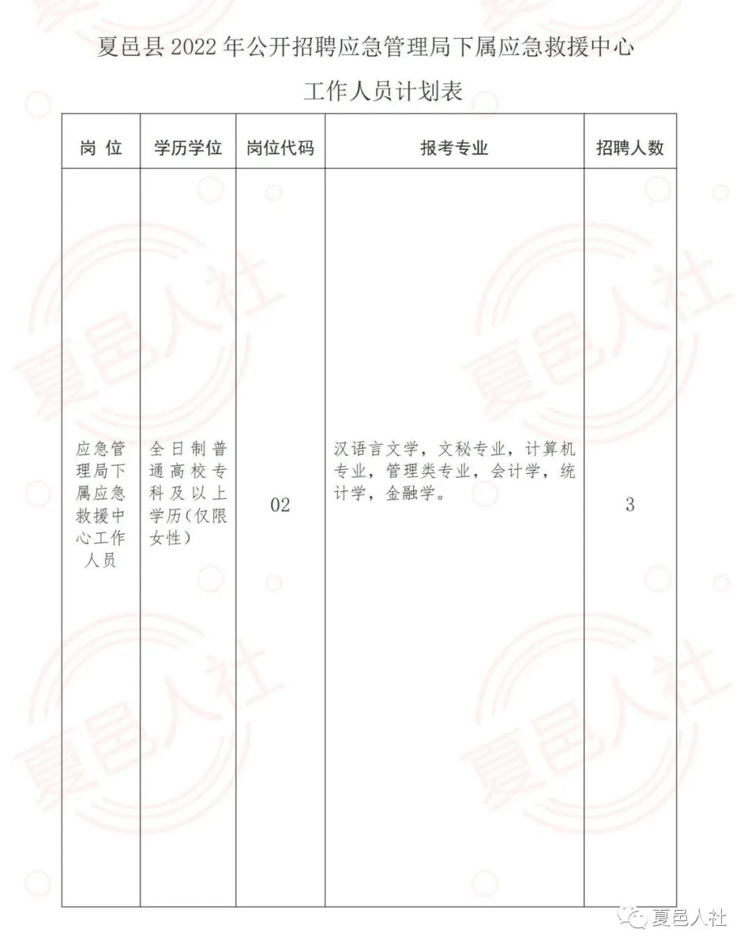 豐臺區(qū)應急管理局最新招聘啟事概覽