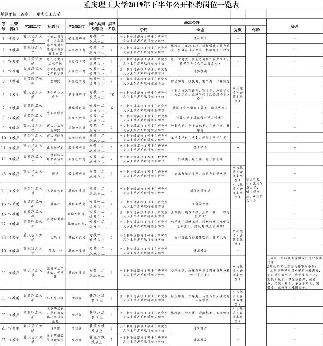 城口縣初中招聘最新信息匯總