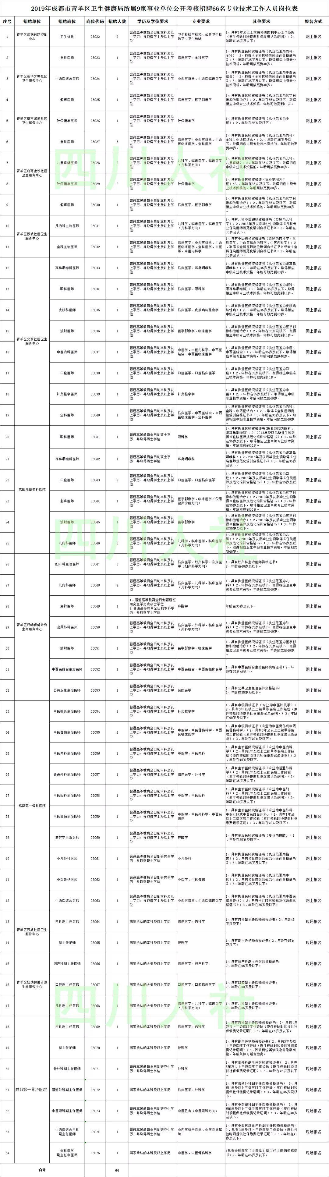 青羊區(qū)計劃生育委員會最新招聘信息及招聘詳解