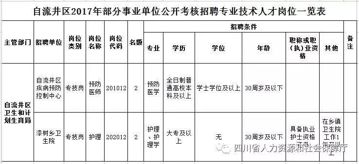 自流井區(qū)康復事業(yè)單位招聘啟事，最新職位空缺及要求