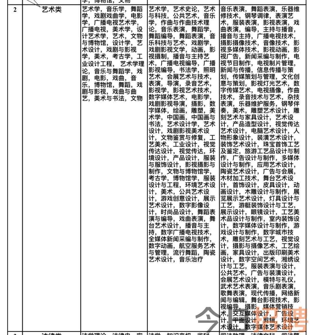 龍游縣文化局最新招聘信息與招聘動(dòng)態(tài)概覽