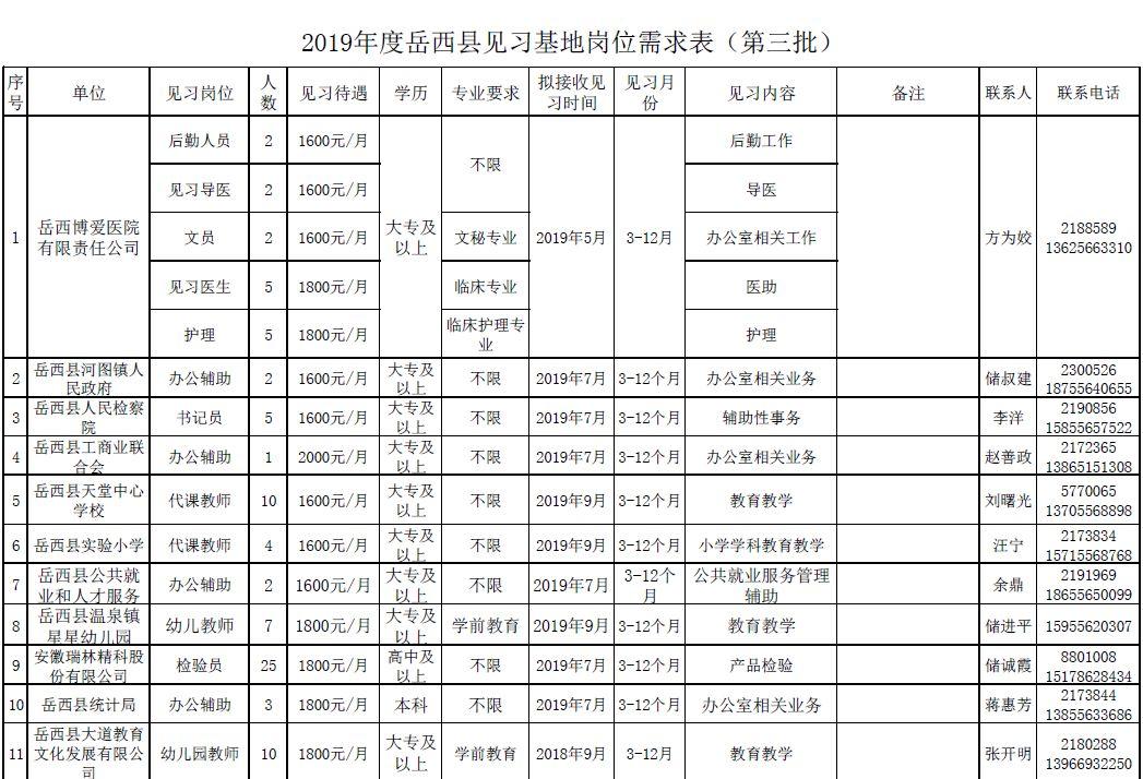 岳西縣農(nóng)業(yè)農(nóng)村局最新招聘啟事