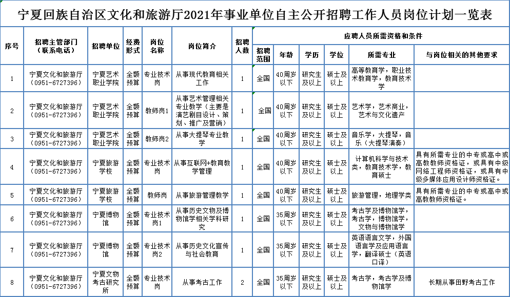 遂川縣成人教育事業(yè)單位招聘最新信息概覽