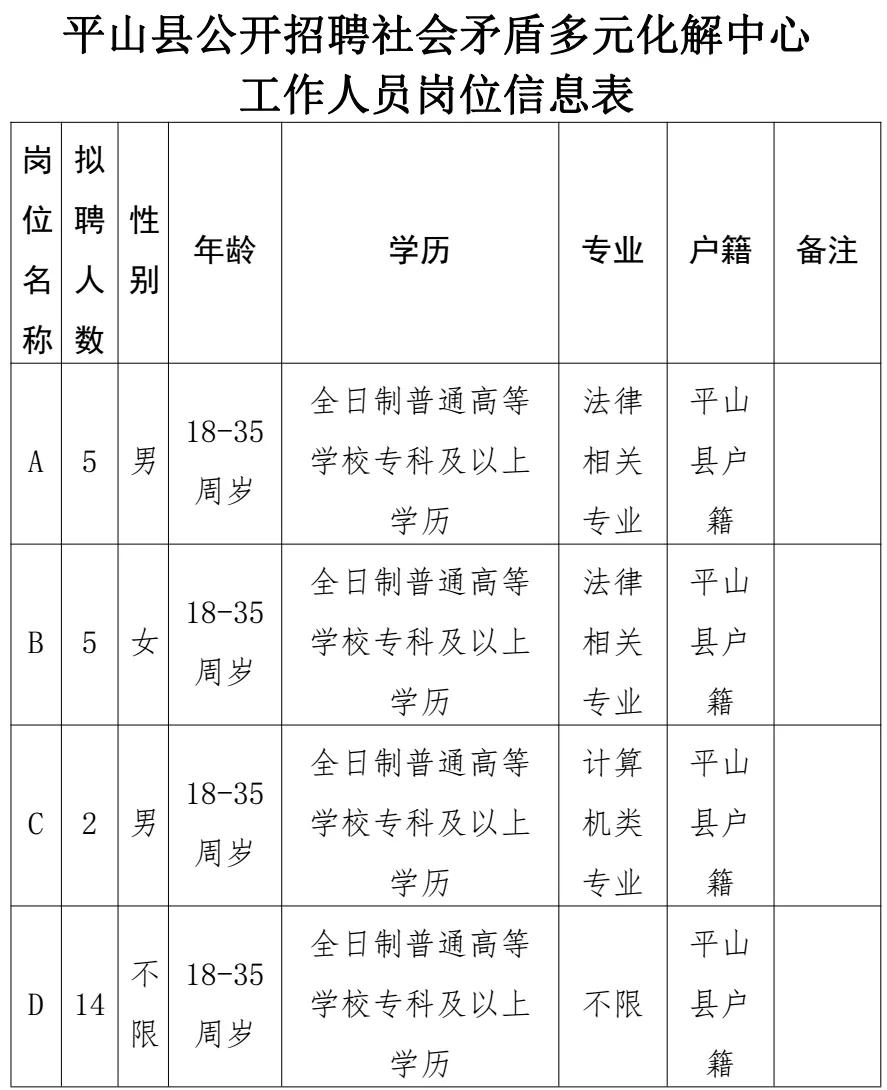 平山區(qū)小學(xué)最新招聘公告概覽