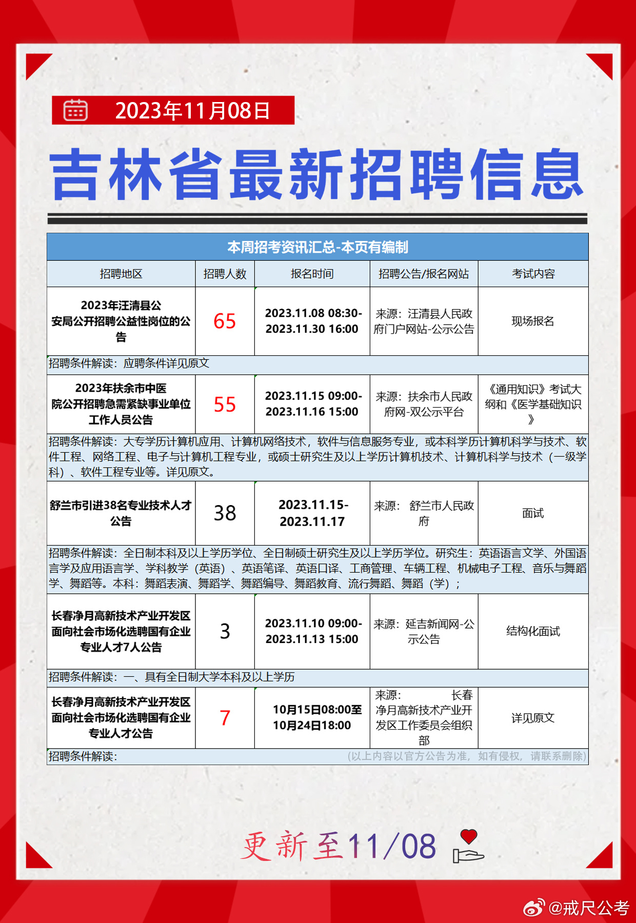 琿春市統(tǒng)計局招聘啟事，最新職位與要求概覽