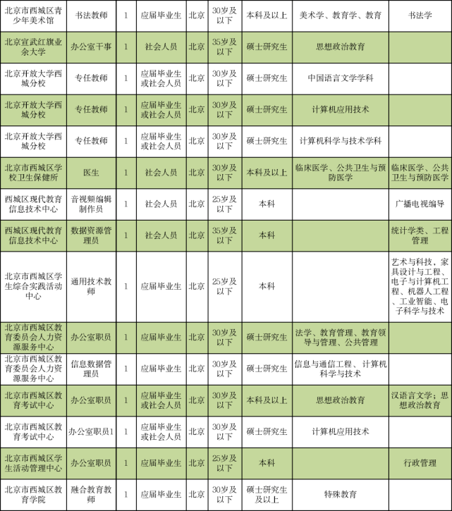 揚中市成人教育事業(yè)單位招聘啟事全新發(fā)布