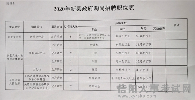 貴南縣統(tǒng)計局最新招聘概況及信息