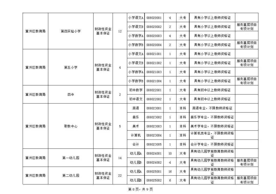 冀州市康復(fù)事業(yè)單位招聘啟事全新發(fā)布