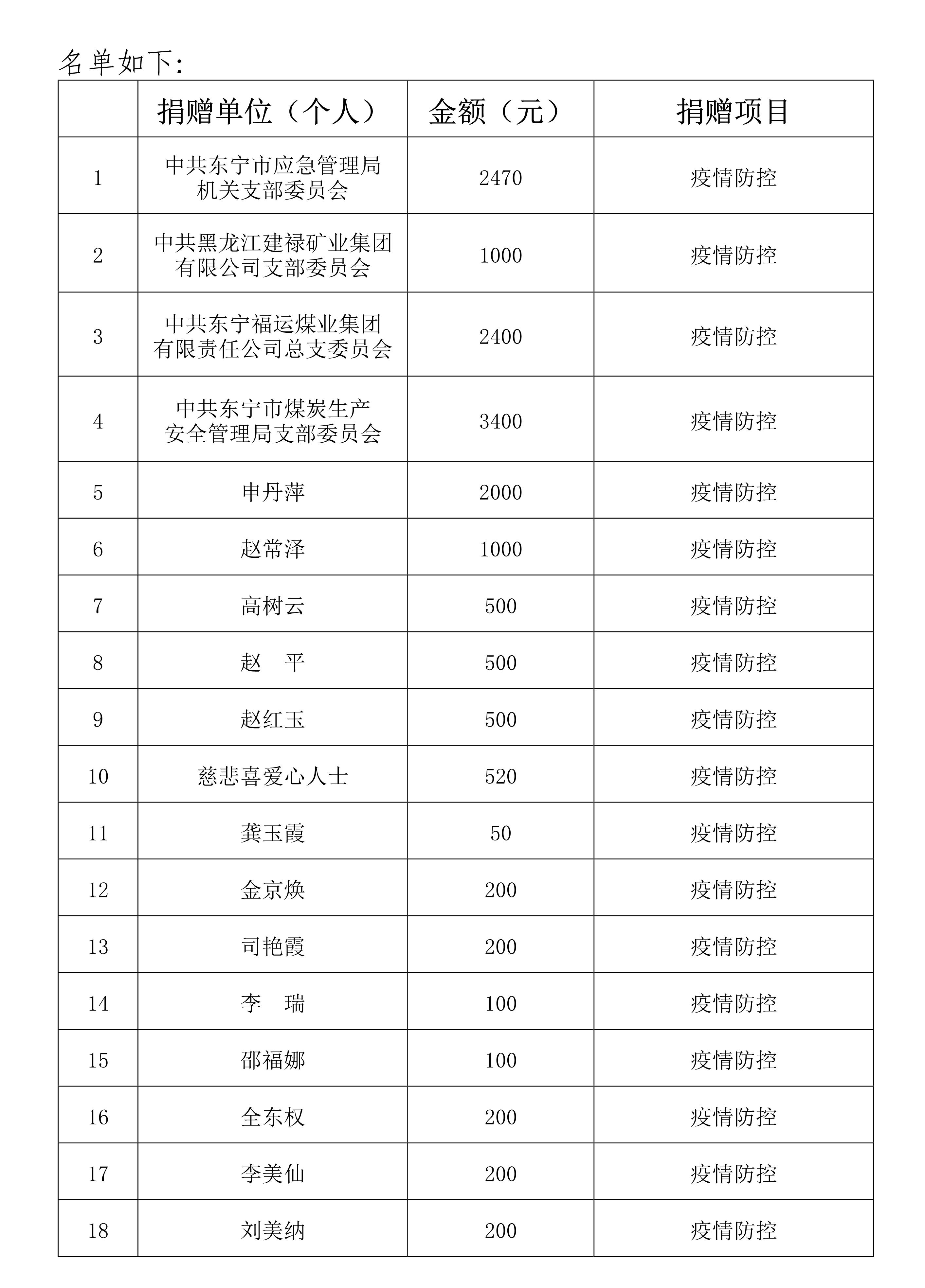 東寧縣應(yīng)急管理局領(lǐng)導(dǎo)團(tuán)隊(duì)全新亮相，未來工作展望與戰(zhàn)略部署