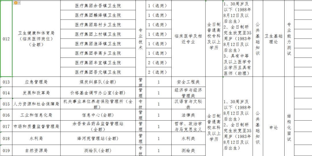 屯留縣康復(fù)事業(yè)單位人事任命，推動康復(fù)事業(yè)發(fā)展的核心力量