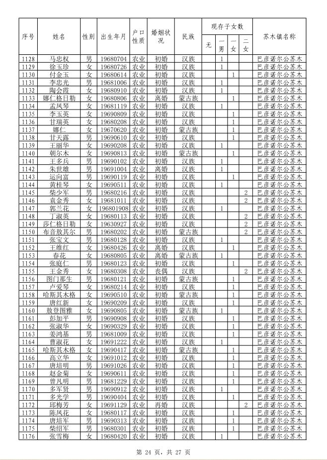 阿拉善左旗計劃生育委員會最新招聘信息及招聘細(xì)節(jié)詳解