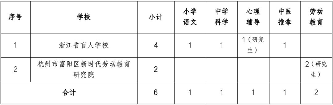 溫江區(qū)特殊教育事業(yè)單位最新項目概覽與進展