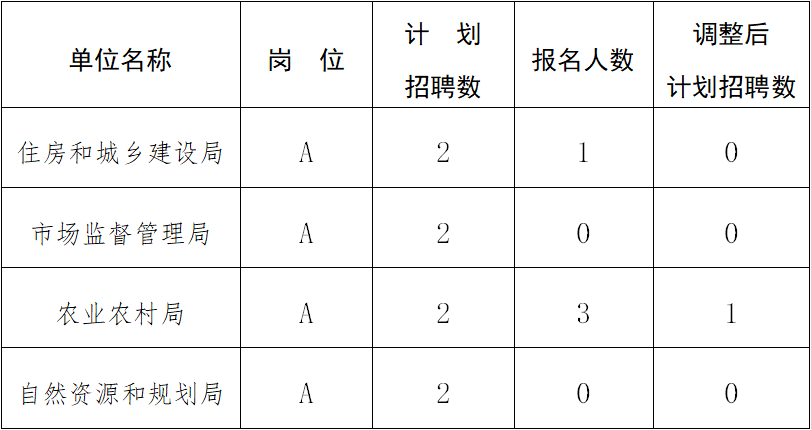 香河縣特殊教育事業(yè)單位發(fā)展規(guī)劃展望