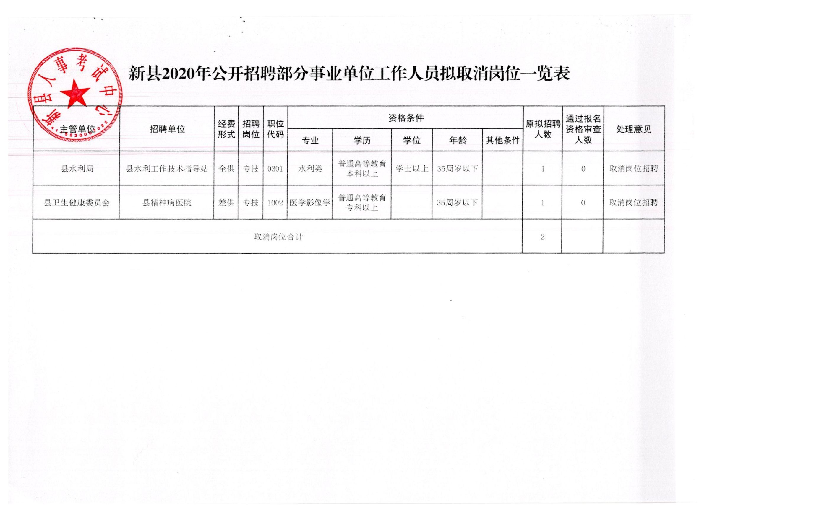 新會區(qū)應(yīng)急管理局招聘啟事發(fā)布