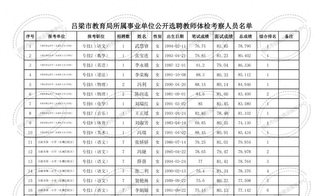 巨野縣成人教育事業(yè)單位招聘啟事全新發(fā)布