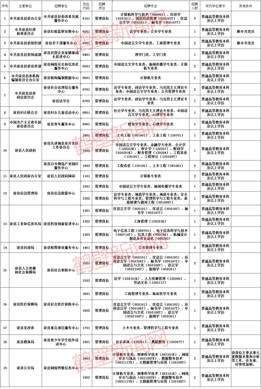 ?？h數(shù)據(jù)和政務(wù)服務(wù)局招聘公告詳解