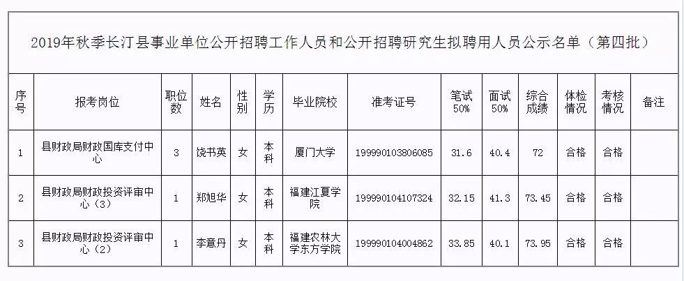 祁東縣托養(yǎng)福利事業(yè)單位人事任命動態(tài)更新