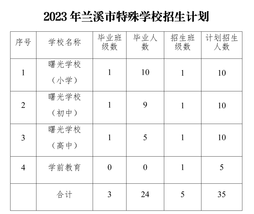 蘭溪市特殊教育事業(yè)單位最新動(dòng)態(tài)報(bào)道