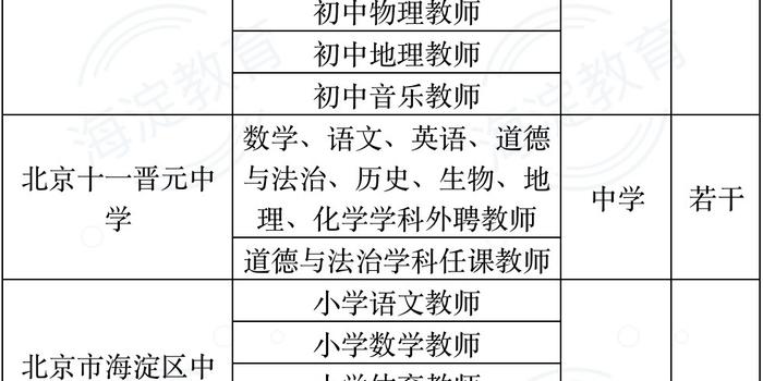 屏南縣小學(xué)最新招聘信息全面解析