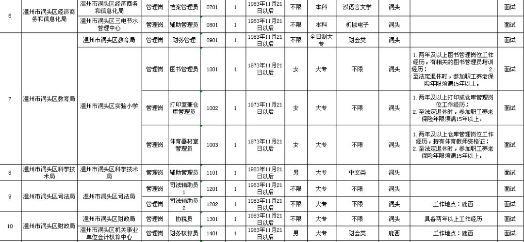 獨特之蕞 第2頁