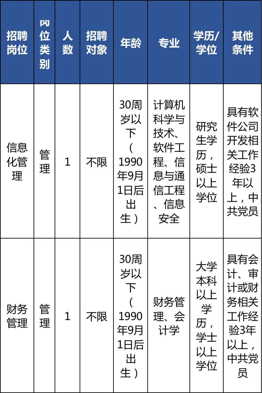 金東區(qū)審計(jì)局最新招聘信息