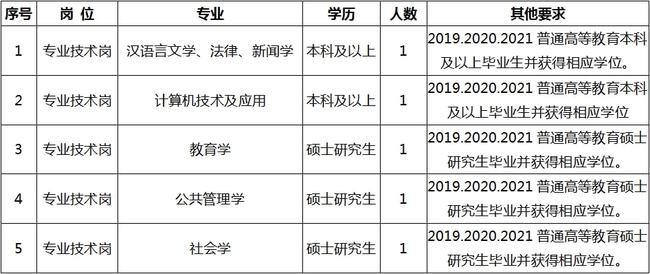 范縣成人教育事業(yè)單位招聘啟事概覽