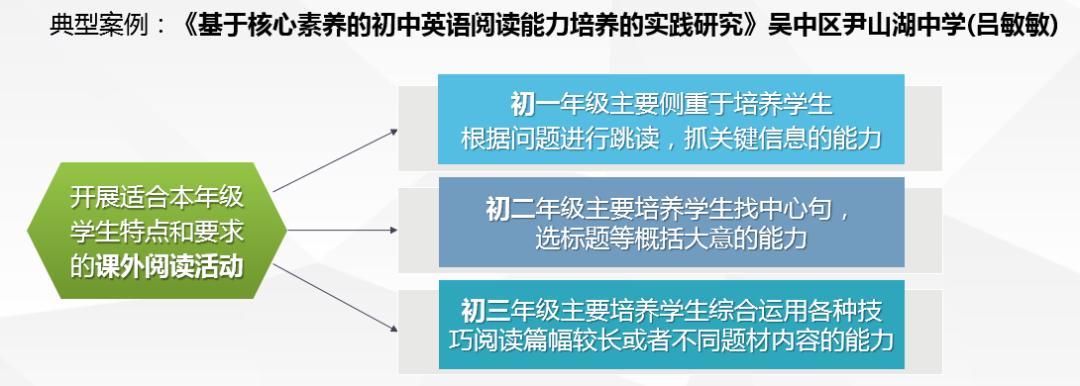 吳中區(qū)初中最新項(xiàng)目，探索現(xiàn)代教育的新篇章