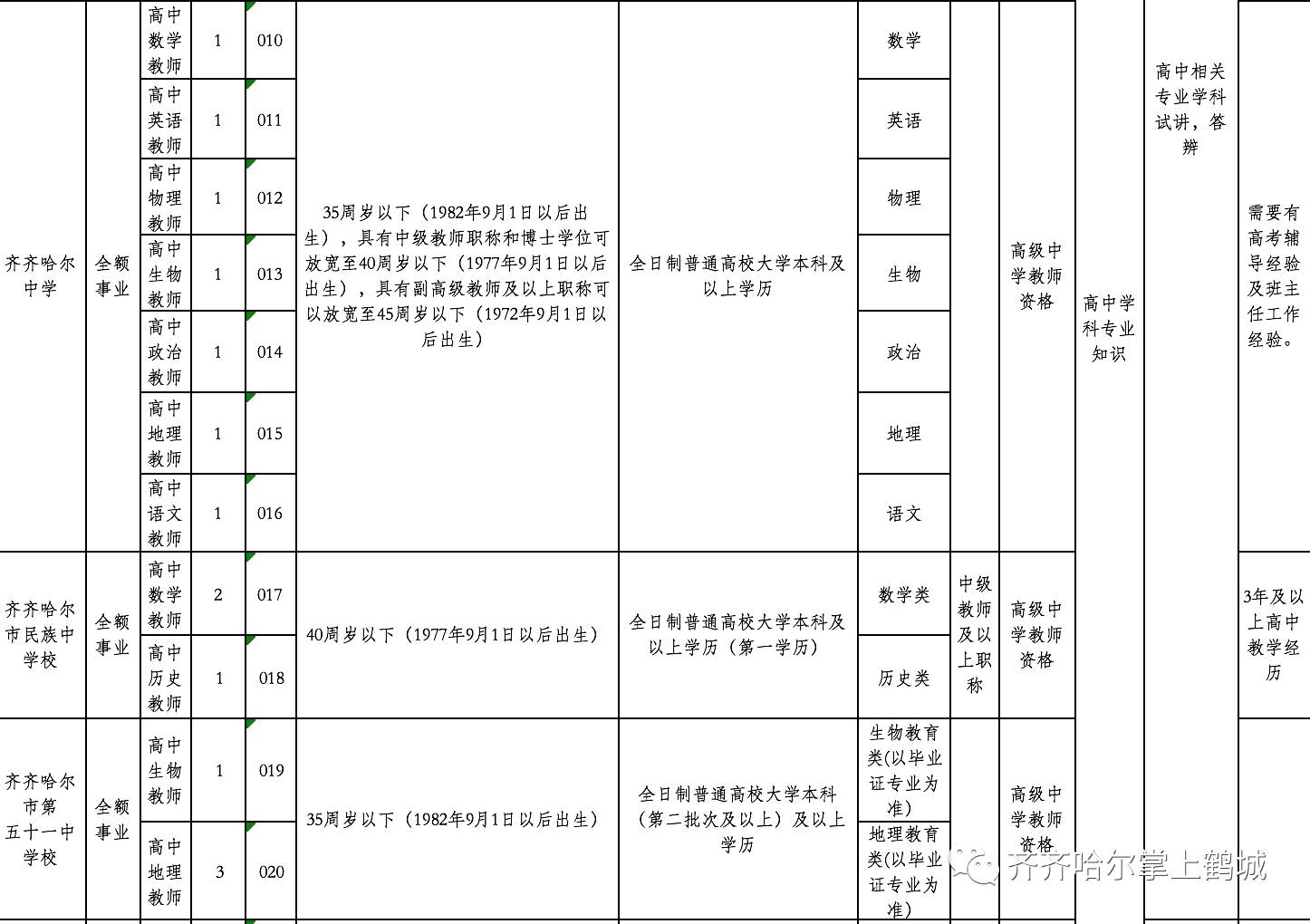 五常市特殊教育事業(yè)單位發(fā)展規(guī)劃展望