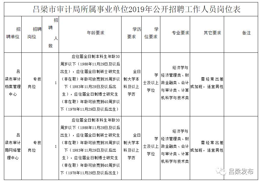 巨鹿縣審計(jì)局招聘啟事概覽