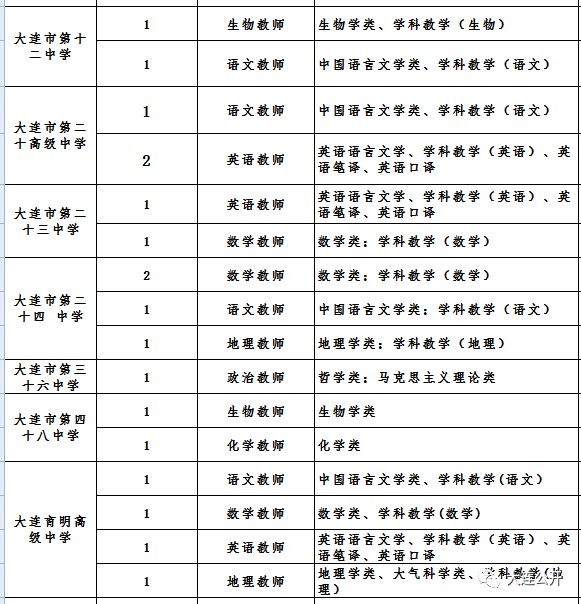 瓦房店市小學(xué)最新招聘信息概覽