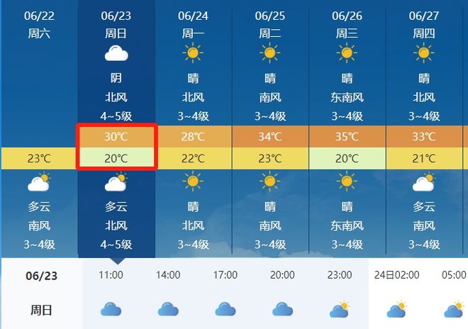 二安鄉(xiāng)最新天氣預(yù)報(bào)通知