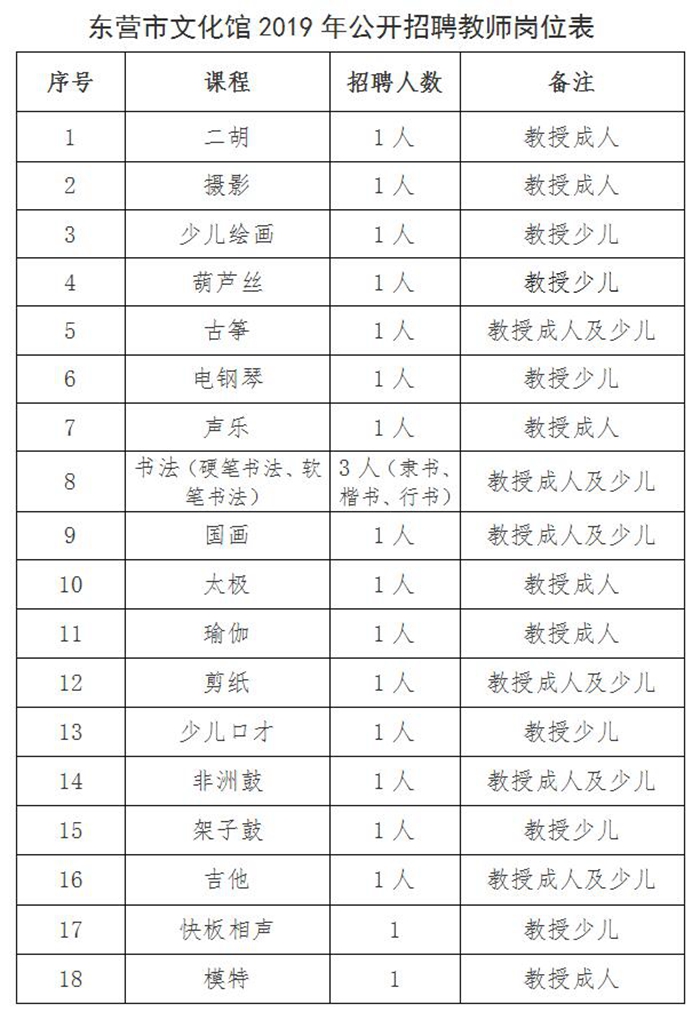 東光縣文化局最新招聘信息及招聘動態(tài)