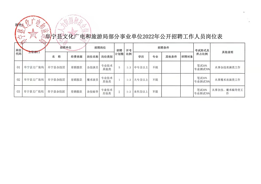 吉利區(qū)司法局最新招聘信息