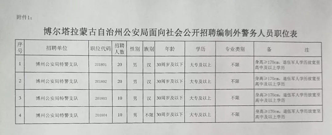 2024年12月 第54頁(yè)