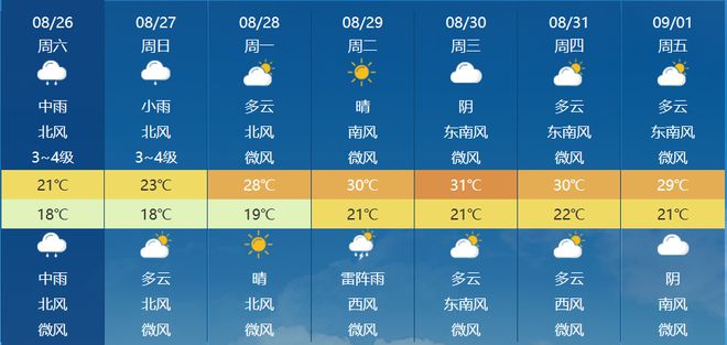 財(cái)源街道天氣預(yù)報(bào)更新通知