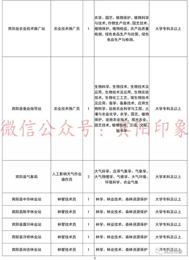 賓陽縣康復(fù)事業(yè)單位最新招聘概況概覽