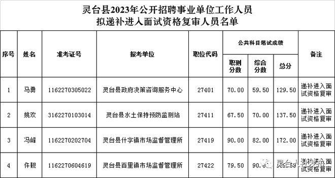 靈臺(tái)縣康復(fù)事業(yè)單位最新招聘信息概覽