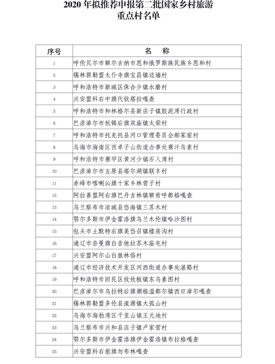 額爾古納市文化局發(fā)布最新新聞動態(tài)