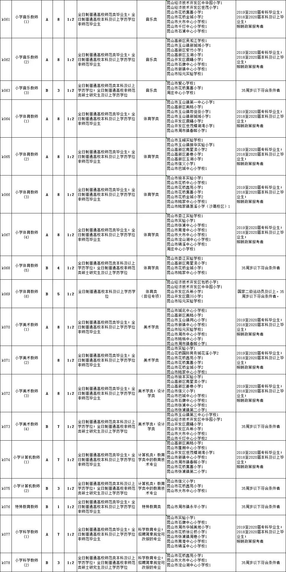 大方縣初中最新招聘信息全面解析