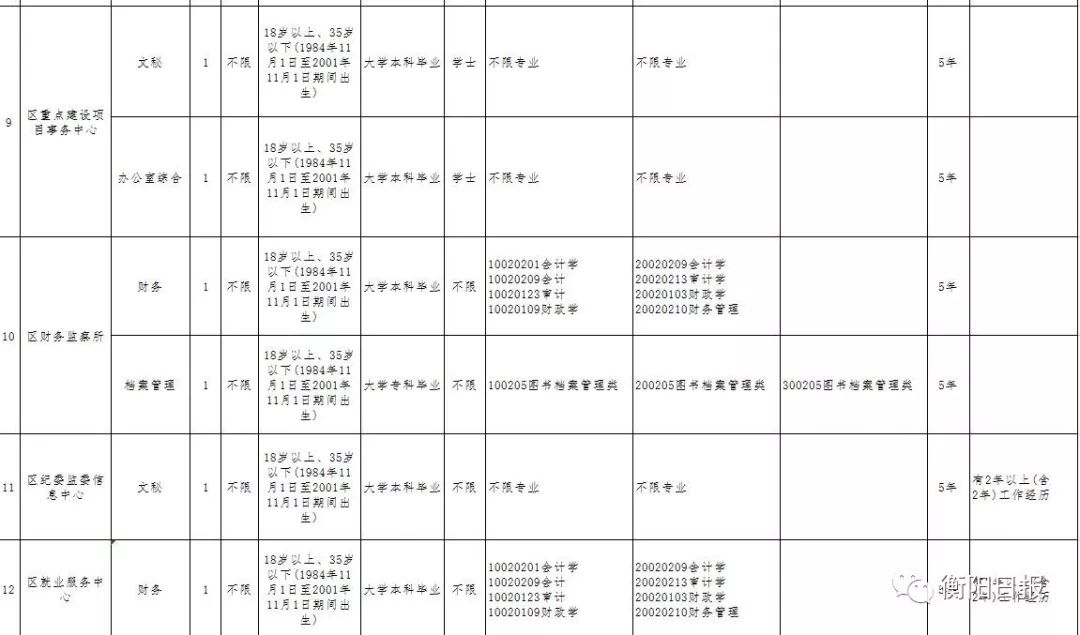 石鼓區(qū)康復事業(yè)單位招聘最新信息匯總