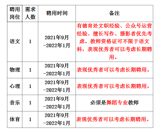 北市區(qū)初中最新招聘信息概覽